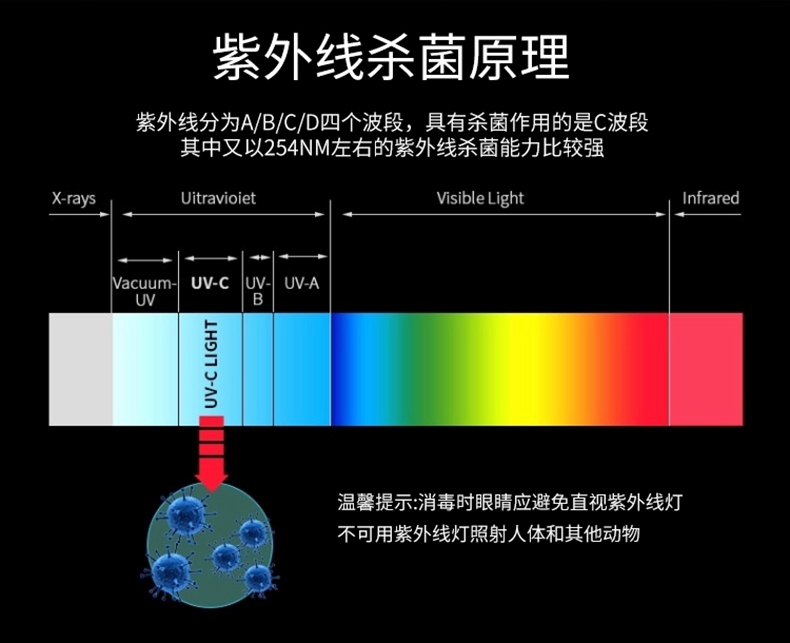 紫外線殺菌燈效果如何？真的有用嗎？