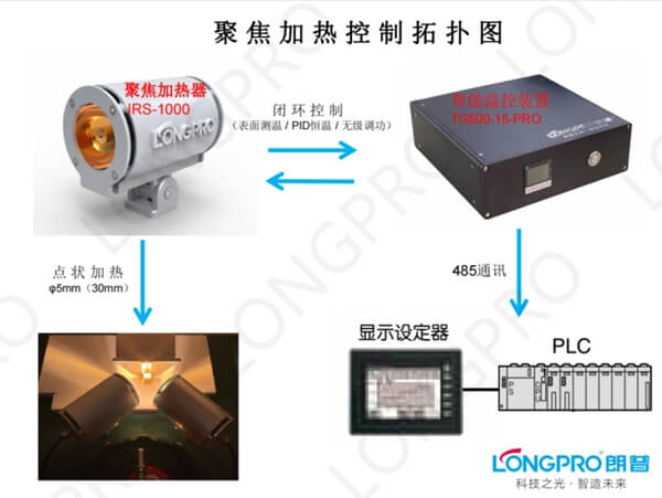 聚光鹵素燈.jpg